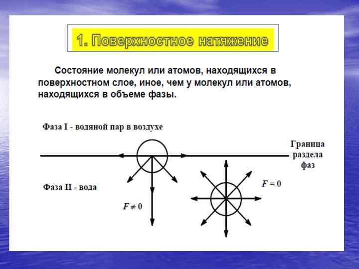 Поверхностные фазы. Поверхностное натяжение на границе раздела фаз. Поверхностные явления на границе фаз. Поверхностные явления примеры. Поверхностные явления химия.