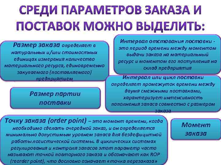 Размер заказа определяет в натуральных и/или стоимостных единицах измерения количество материального ресурса, единовременно закупаемого