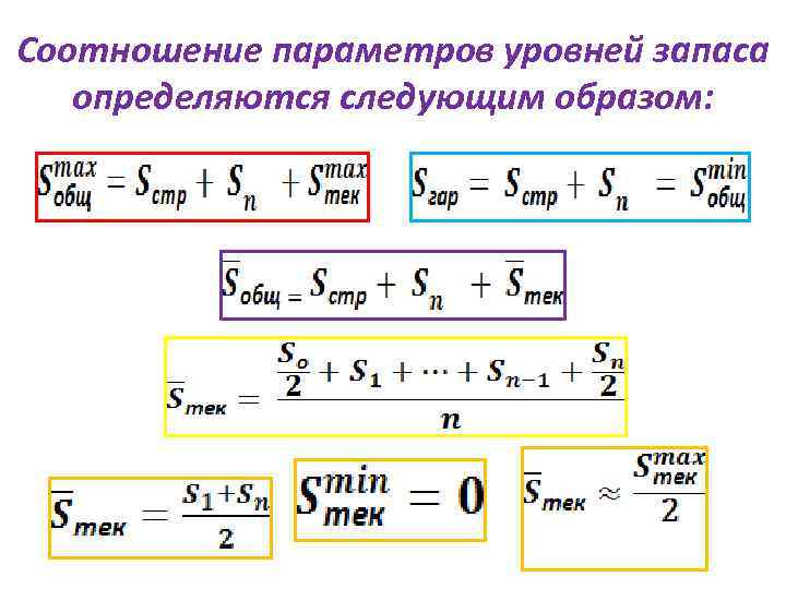 Соотношение параметров уровней запаса определяются следующим образом: 