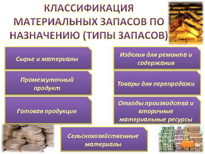 Сырье и материалы Изделия для ремонта и содержания Промежуточный продукт Товары для перепродажи Готовая