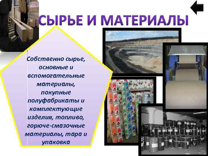 Собственно сырье, основные и вспомогательные материалы, покупные полуфабрикаты и комплектующие изделия, топливо, горюче-смазочные материалы,