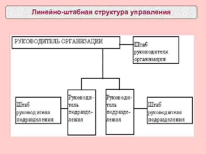 Линейно штабная структура управления схема