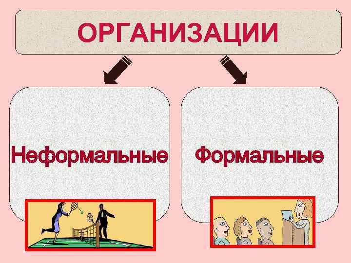 Формальные и неформальные социальные институты презентация