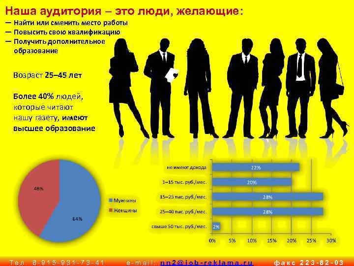 Наша аудитория – это люди, желающие: — Найти или сменить место работы — Повысить