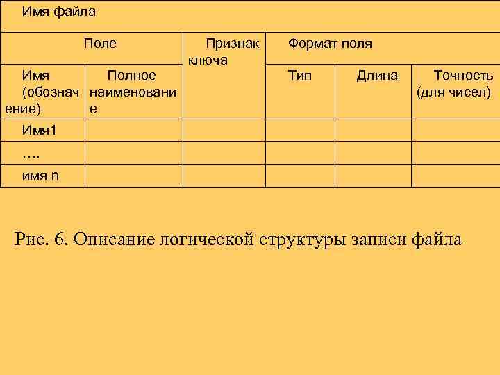 Имя файла Поле Имя Полное (обознач наименовани ение) е Признак ключа Формат поля Тип