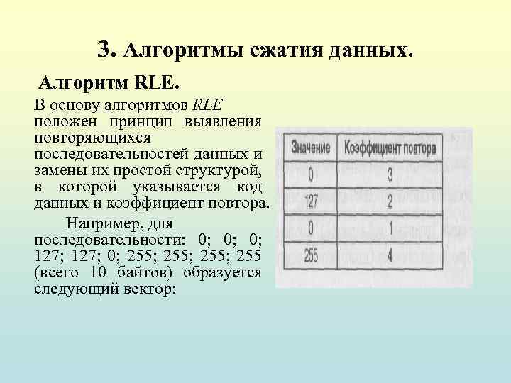 Сжатие данных это. Метод сжатия RLE. Сжатие данных методом RLE. Метод RLE кодирования. Алгоритм сжатия RLE.