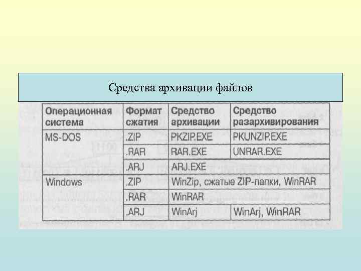 Средства архивации файлов 