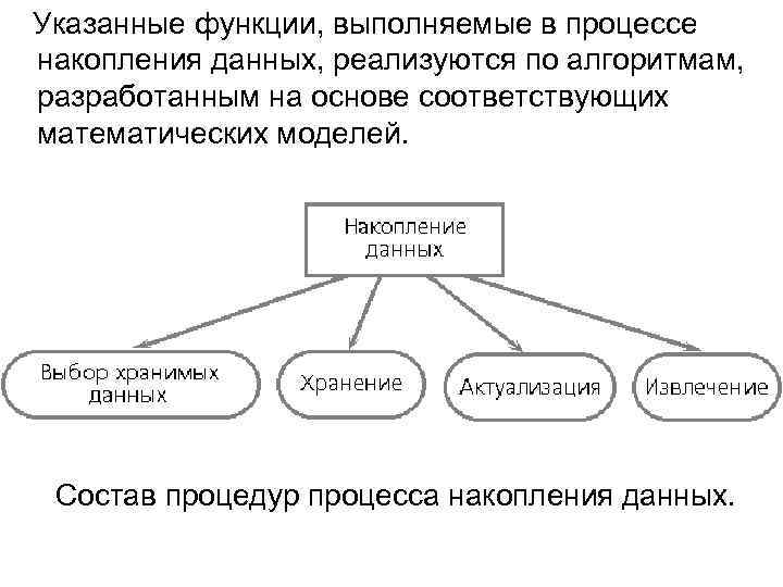 Процесс общественного накопления. Информационные процессы накопление. Накопление данных. Анализ информационной технологии процесс накопления данных. Модель процесса накопления знаний.