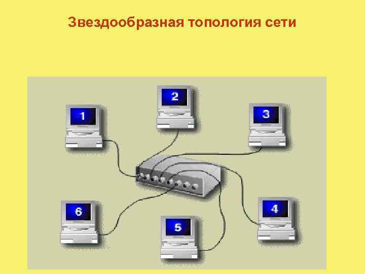 Звездообразная топология сети 