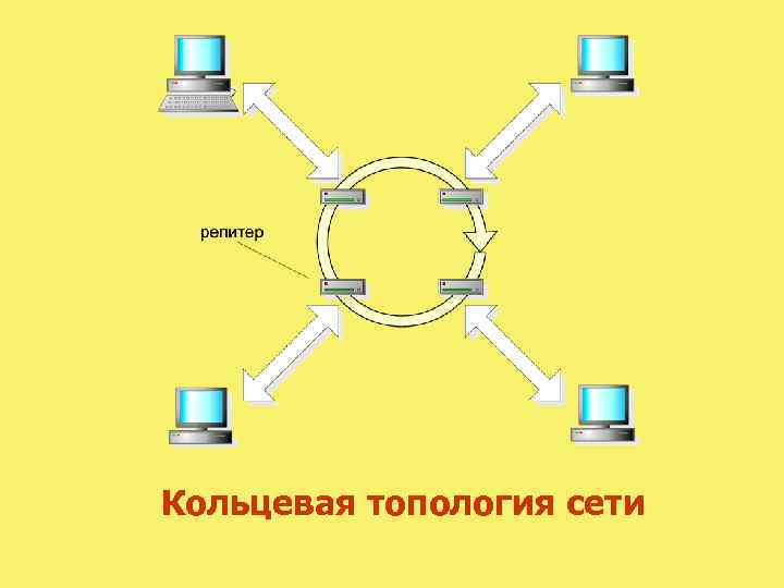 Кольцевая топология сети 