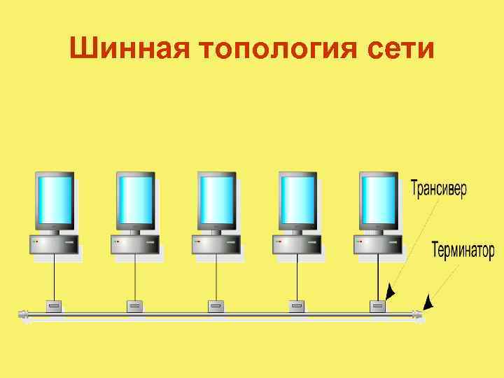 Шинная топология сети 