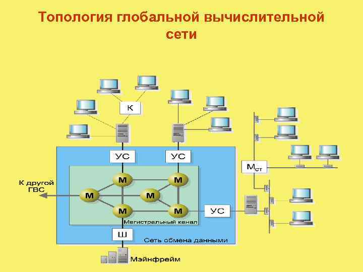 Топология глобальной вычислительной сети 