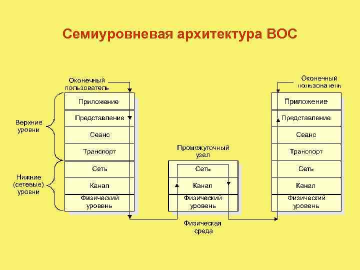 Шесть структура