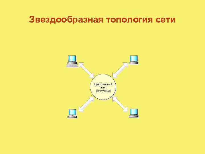 Звездообразная топология сети 