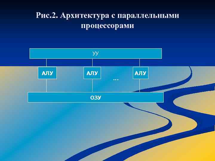 Рис. 2. Архитектура с параллельными процессорами УУ АЛУ ОЗУ … АЛУ 