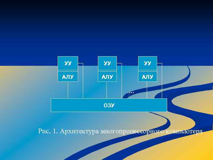 УУ УУ УУ АЛУ АЛУ … ОЗУ Рис. 1. Архитектура многопроцессорного компьютера 