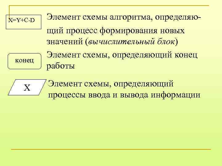 X=Y+C-D конец X Элемент схемы алгоритма, определяющий процесс формирования новых значений (вычислительный блок) Элемент