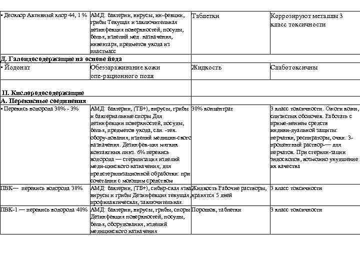  • Деохлор Активный хлор 44, 1 % АМД: бактерии, вирусы, ин фекции, грибы