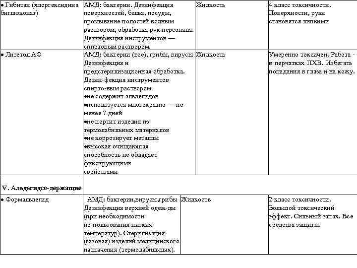  Гибитан (хлоргексидина АМД: бактерии. Дезинфекция Жидкость биглюконат) поверхностей, белья, посуды, промывание полостей водным