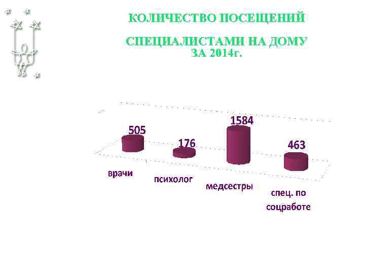 КОЛИЧЕСТВО ПОСЕЩЕНИЙ СПЕЦИАЛИСТАМИ НА ДОМУ ЗА 2014 г. 