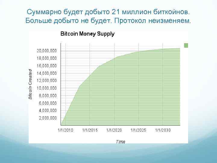 Суммарно будет добыто 21 миллион биткойнов. Больше добыто не будет. Протокол неизменяем. 