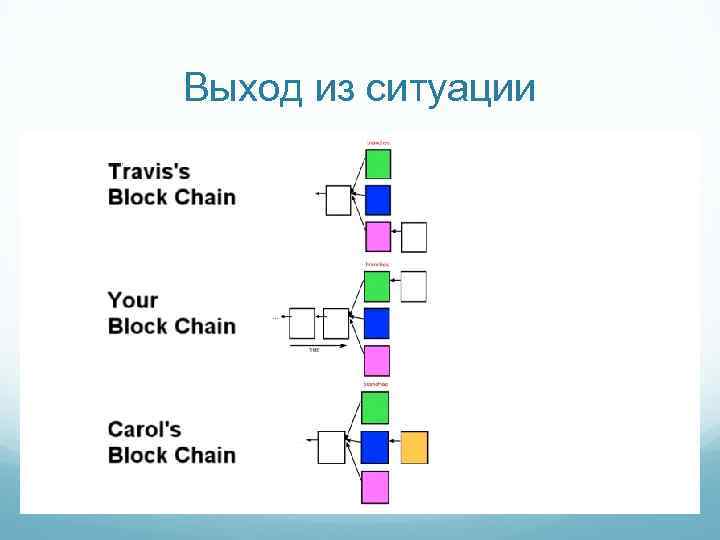 Выход из ситуации 