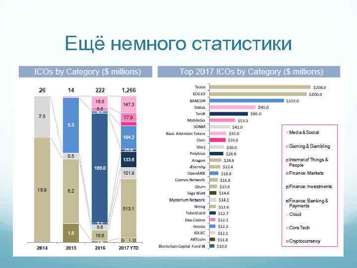Ещё немного статистики 