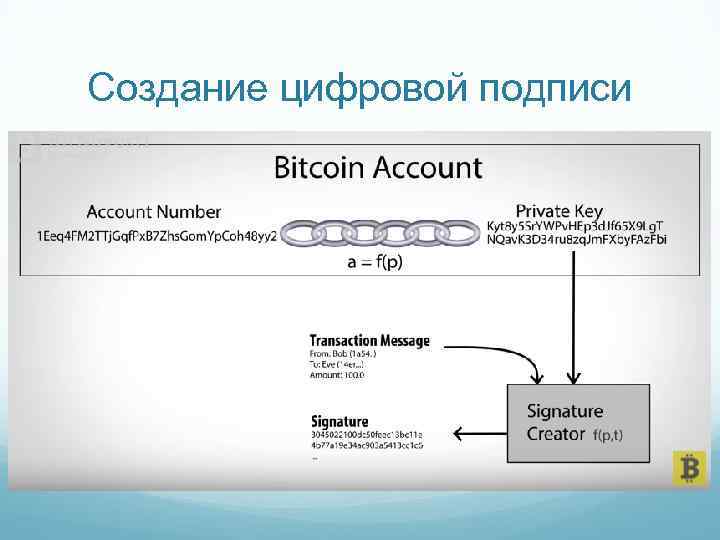 Создание цифровой подписи 