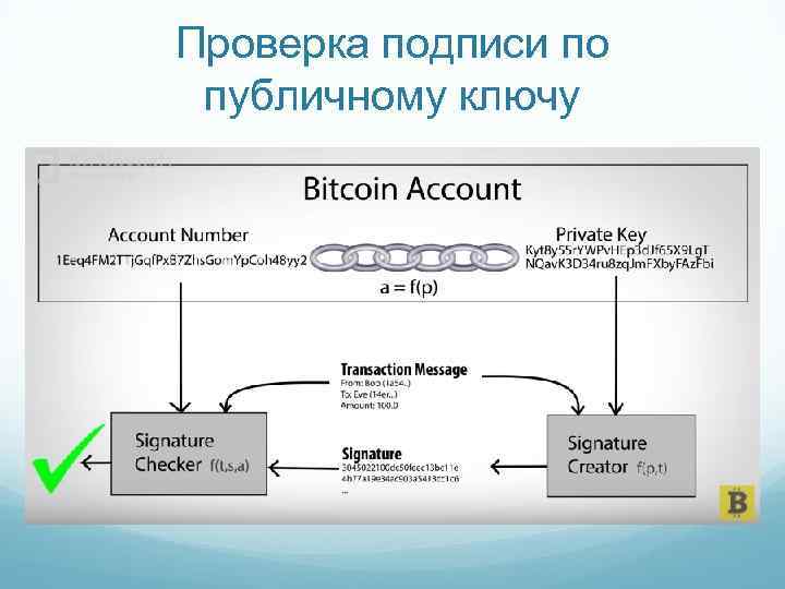 Проверка подписи по публичному ключу 