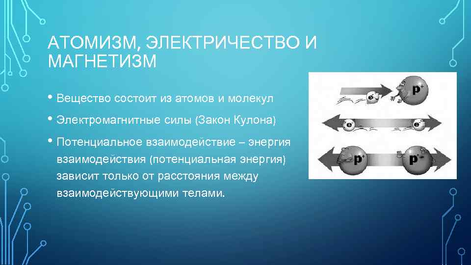 АТОМИЗМ, ЭЛЕКТРИЧЕСТВО И МАГНЕТИЗМ • Вещество состоит из атомов и молекул • Электромагнитные силы