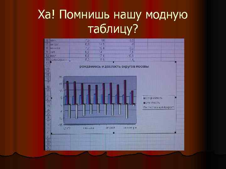 Ха! Помнишь нашу модную таблицу? 