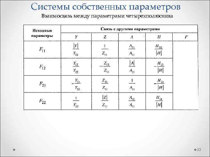 Системы собственных параметров Взаимосвязь между параметрами четырехполюсника 33 