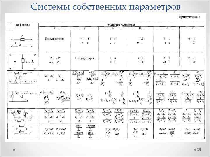 Системы собственных параметров 35 