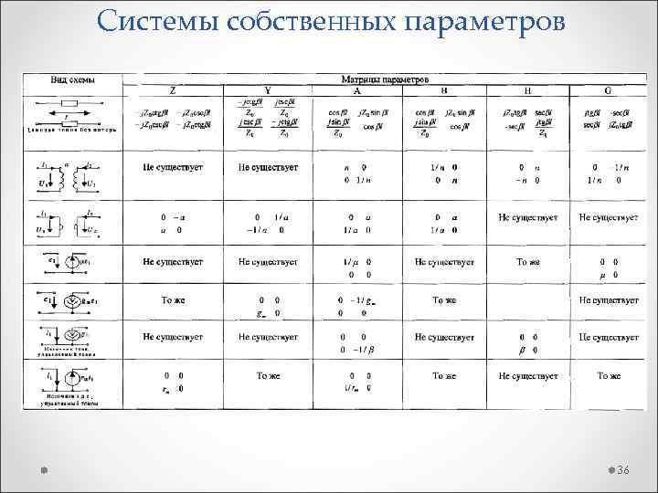 Системы собственных параметров 36 