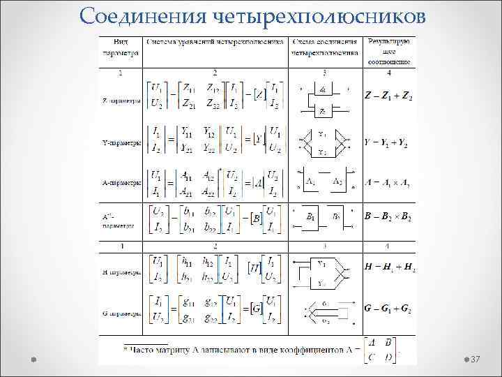 Соединения четырехполюсников 37 