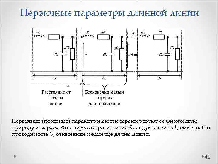 Первичные параметры длинной линии Первичные (погонные) параметры линии характеризуют ее физическую природу и выражаются