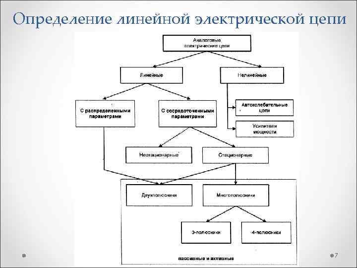 Определение линейной электрической цепи 7 