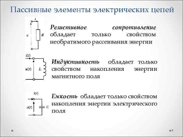 Пассивные элементы электрических цепей Резистивное сопротивление обладает только свойством необратимого рассеивания энергии Индуктивность обладает