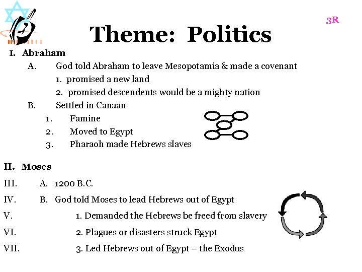 Theme: Politics I. Abraham A. B. God told Abraham to leave Mesopotamia & made