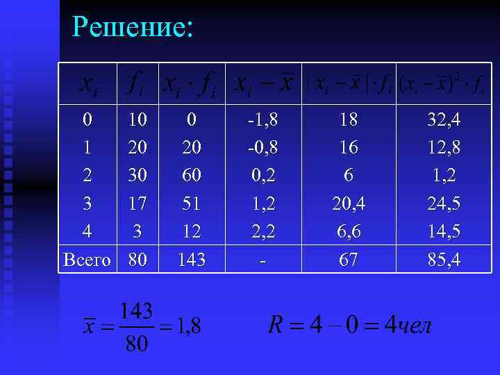 Решение: 0 1 2 3 4 Всего 10 20 30 17 3 80 0
