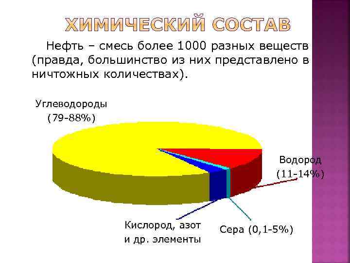 Нефть – смесь более 1000 разных веществ (правда, большинство из них представлено в ничтожных