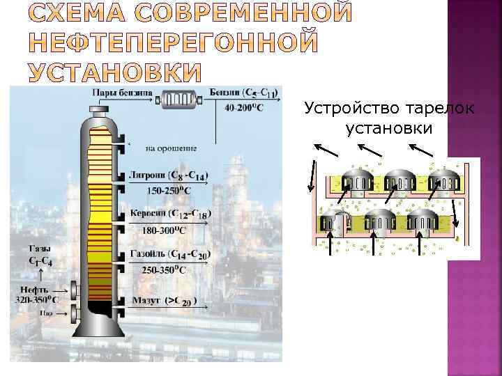 Устройство тарелок установки 