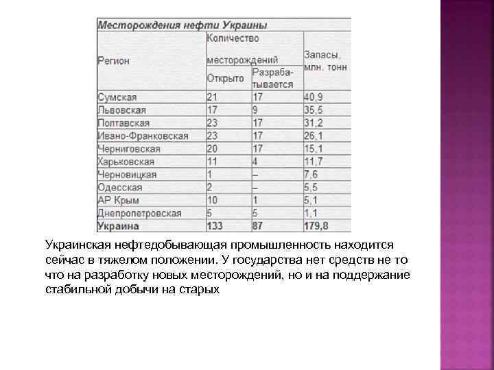 Украинская нефтедобывающая промышленность находится сейчас в тяжелом положении. У государства нет средств не то