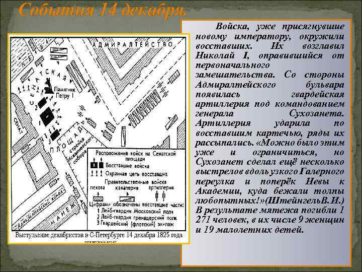 Технологическая карта урока восстание декабристов