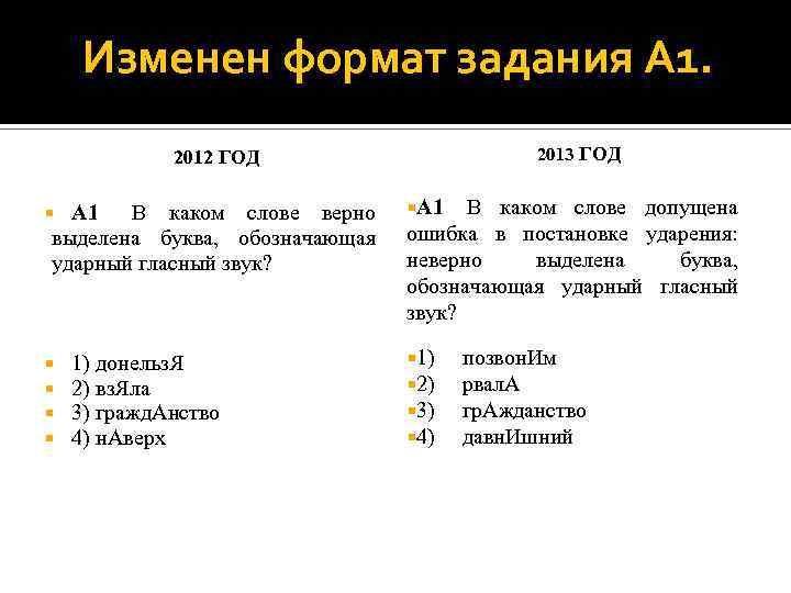 Изменен формат задания А 1. 2013 ГОД 2012 ГОД A 1 В каком слове