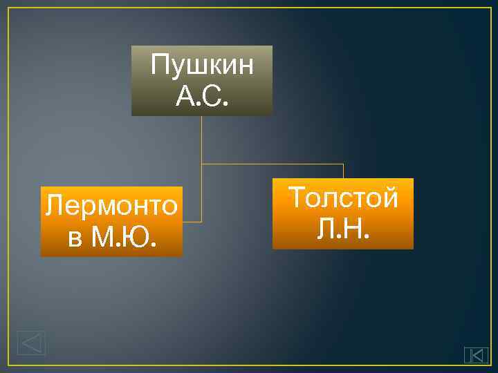 Пушкин А. С. Лермонто в М. Ю. Толстой Л. Н. 