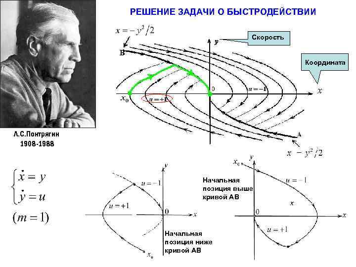  РЕШЕНИЕ ЗАДАЧИ О БЫСТРОДЕЙСТВИИ Скорость B Координата Л. С. Понтрягин 1908 -1988 Начальная