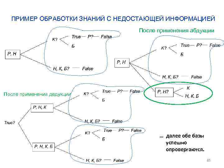 ПРИМЕР ОБРАБОТКИ ЗНАНИЙ С НЕДОСТАЮЩЕЙ ИНФОРМАЦИЕЙ После применения абдукции После применения дедукции … далее