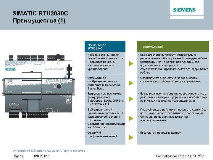 SIMATIC RTU 3030 C Преимущества (1) Функционал RTU 3030 C • Работа с очень