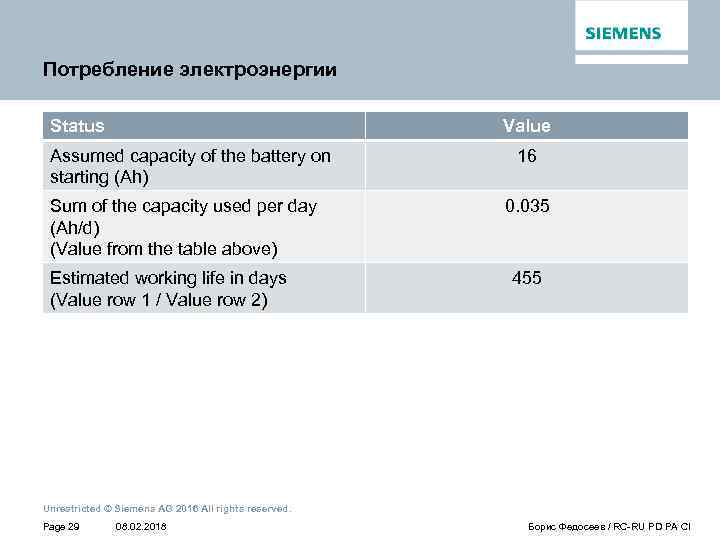 Потребление электроэнергии Status Value Assumed capacity of the battery on starting (Ah) Sum of